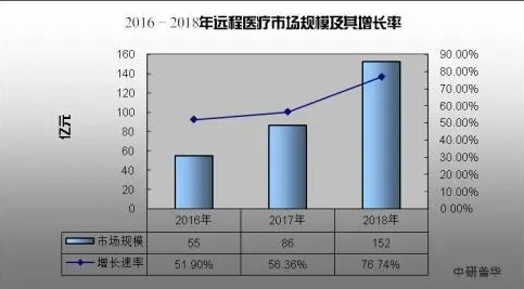 二号站娱乐投资, 凤凰2号站,